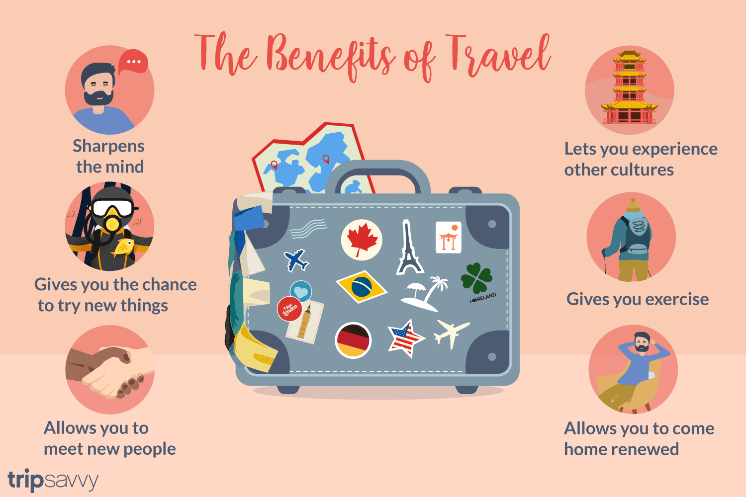 Travel Safety Tips